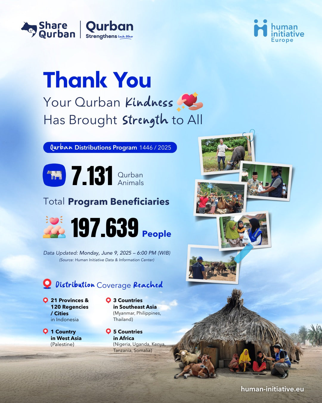 Qurban Kindness 2025: Strengthening Global Compassion