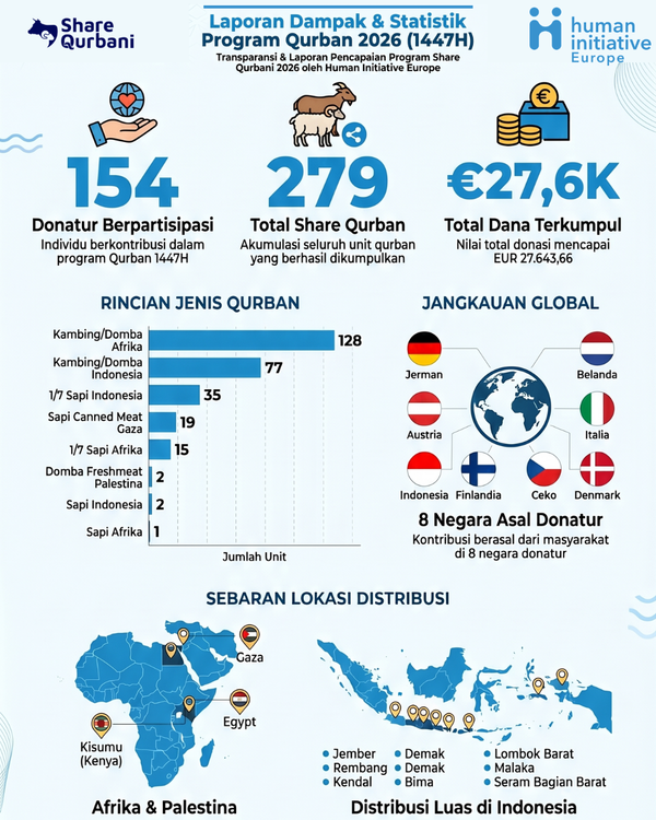 Pemeriksaan kesehatan hewan oleh dokter hewan